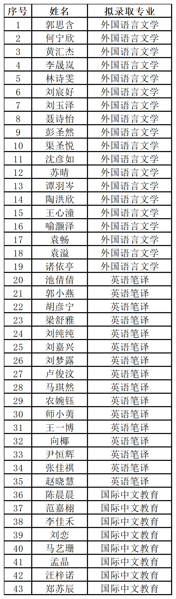工作簿1_Sheet1.png